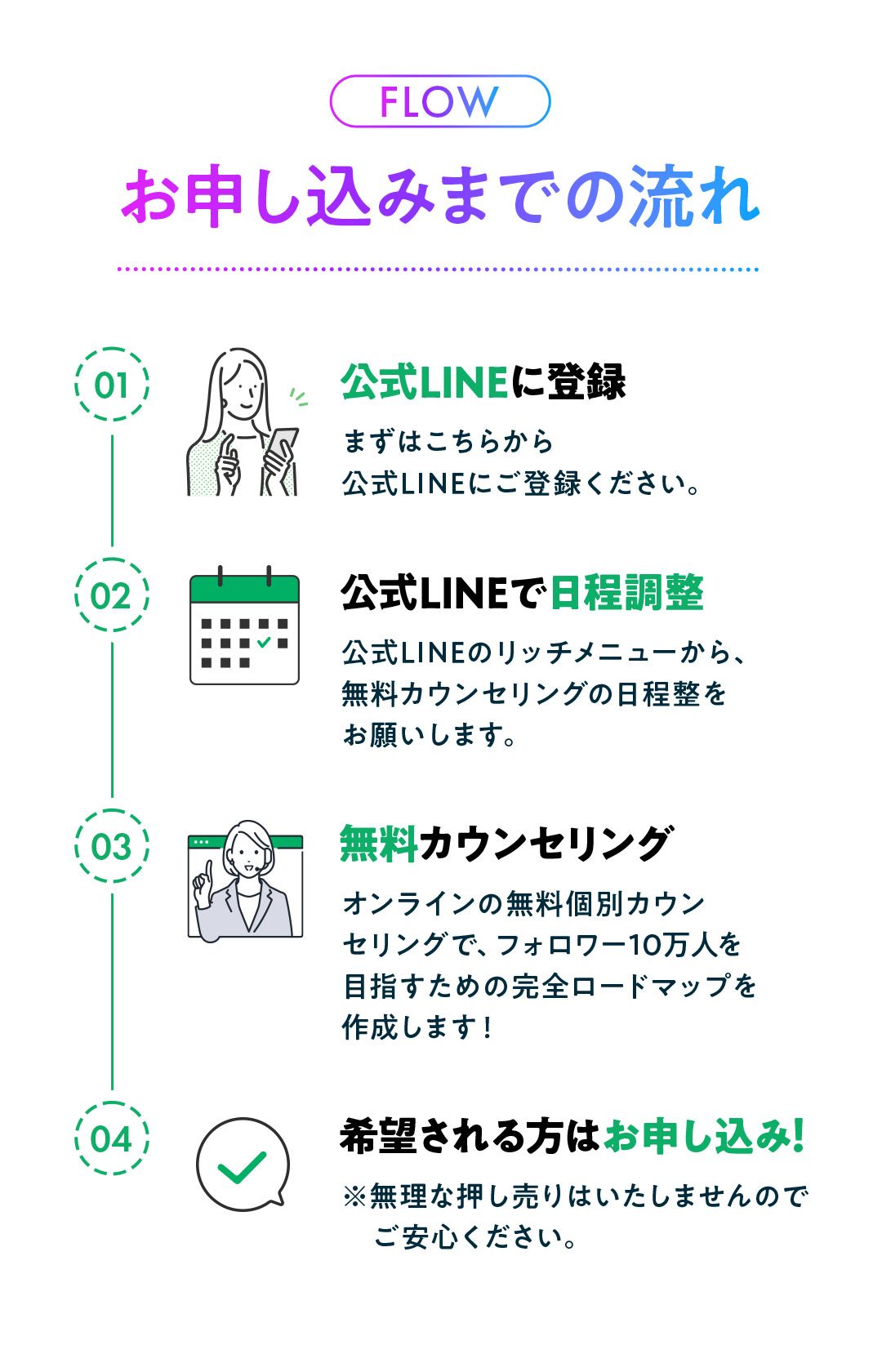 お申し込みまでの流れ